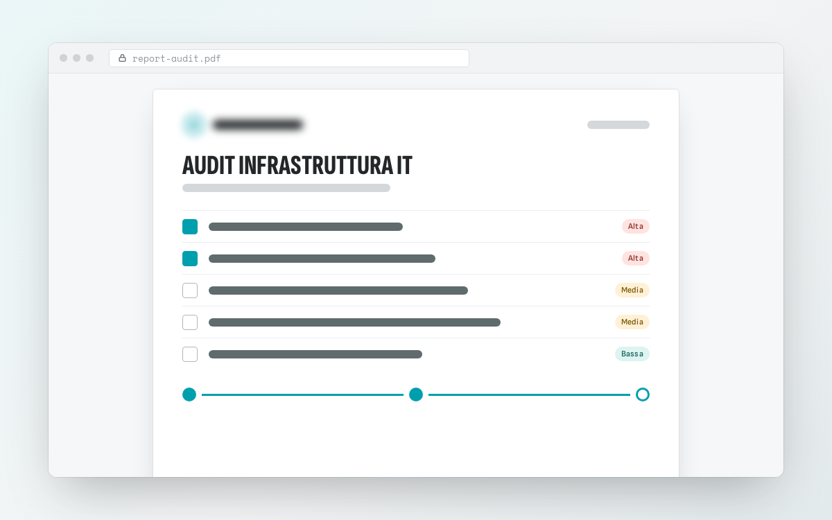 Esempio di report di audit informatico con priorità degli interventi, con i dettagli oscurati